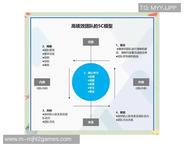 深入探讨DOTA2WE团队配合策略与战术分析的关键要素