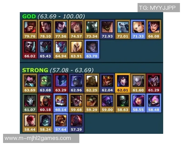 英雄联盟最新力量排行榜揭晓WE战队强势登顶位居第三名 英雄联盟最新力量排行榜揭晓WE战队强势登顶位居第三名