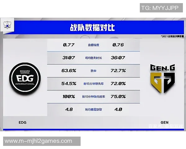 全球总决赛EDG实力分析与表现评估深度解读