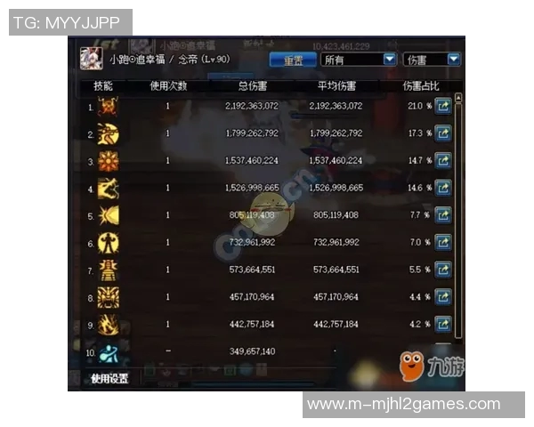 esports数据DOTA2配合排行榜V5荣登第4名展现团队协作新高度
